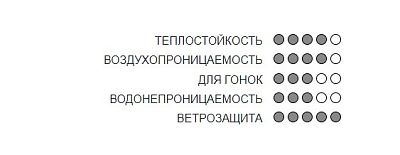 Превью  Перчатки лыжные KV+ Davos Black